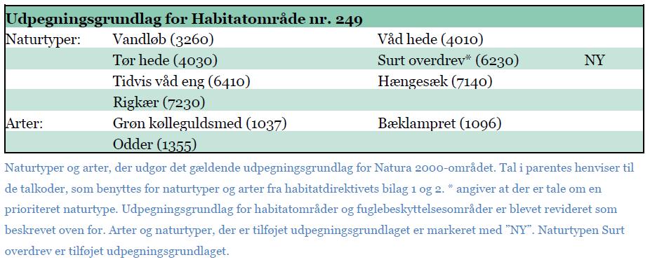 Der er ingen opstemning, og der er kontinuert passage i Storå, der forventes omlagt midlertidigt, mens slusen anlægges i åløbet.