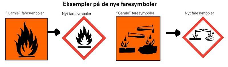 De gamle faresymboler De gammelkendte orange faresymboler udfases og erstattes af nye CLP-mærkninger. Det er ikke længere lovligt at sælge kemikalier mærket med de gamle faresymboler.