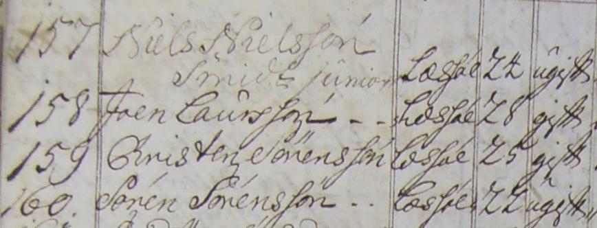 Den efterfølgende liste er en transskribering af en liste der ligger på Landsarkivet i Viborg, i Viborg Stiftsamt og Hald Amts arkiv under nr. B3B-47 pakke 1754. Listen ligger i pakken for året 1754.