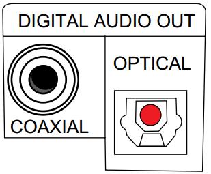 Forbindelse til TV med digital lydudgang Mange nye TV har ikke analoge lydudgange, men derimod en digital coaxial lydudgang (sort og rund) eller en digital optisk