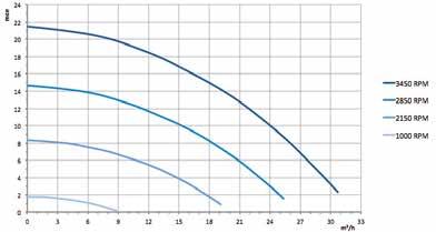 FloPro VS pumpe med variabel hastighed for højest mulige energibesparelse FloPro VS er en miljøsmart pumpe med variabel hastighed med 8 forskellige hastigheder, hvilket giver to primære fordele: op