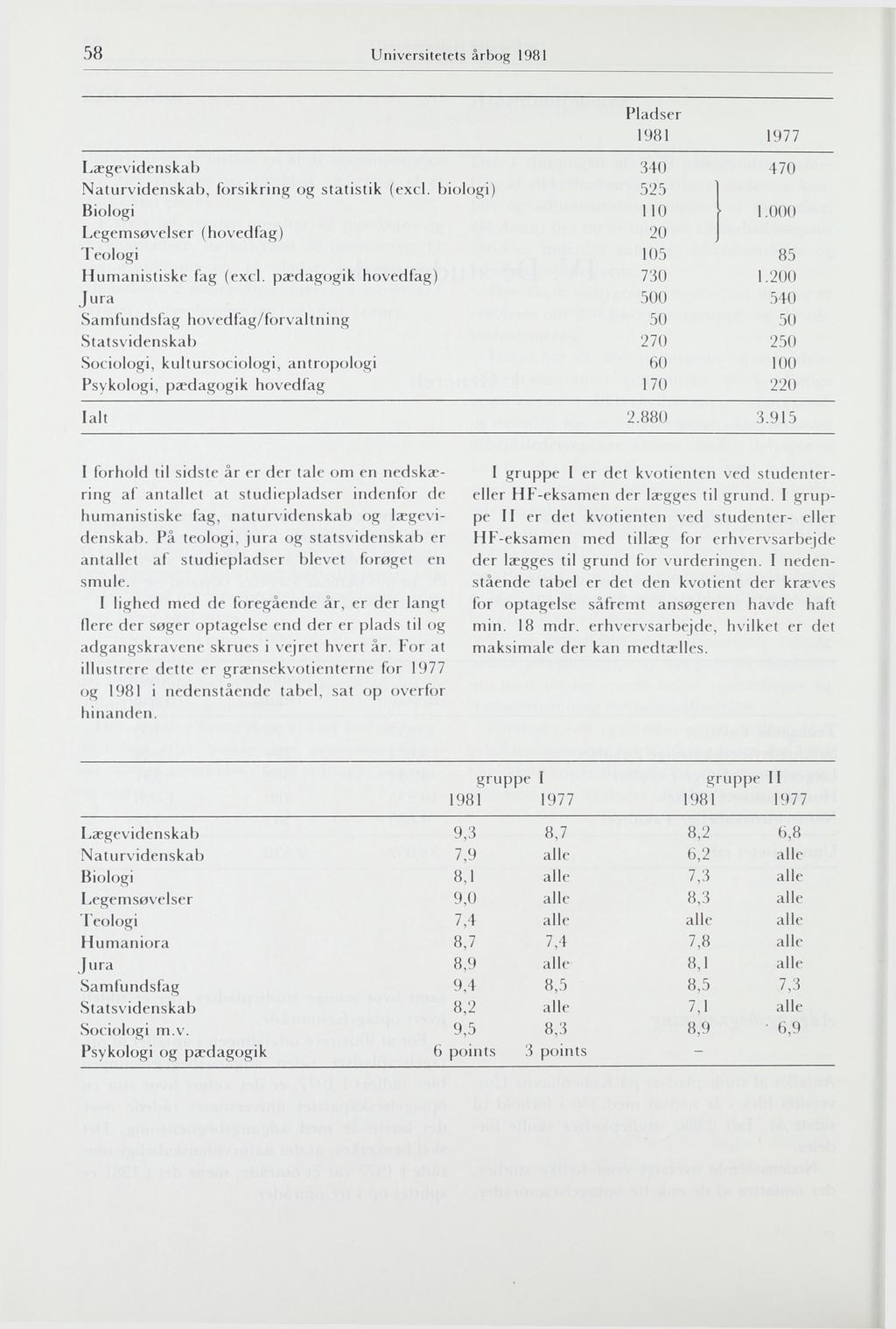 58 Universitetets årbog 1981 Pladser 1981 1977 Lægevidenskab 340 470 Naturvidenskab, forsikring og statistik (excl. biologi) 525 Biologi 110 1.