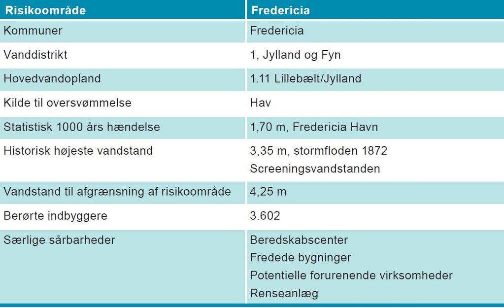 4.1.6 Risikoområde Fredericia Beskrivelse af risikoområdet Risikoområdet Fredericia er en tidligere udpegning fra sidste planperiode, der i denne omgang er udvidet til at dække et lidt større areal.
