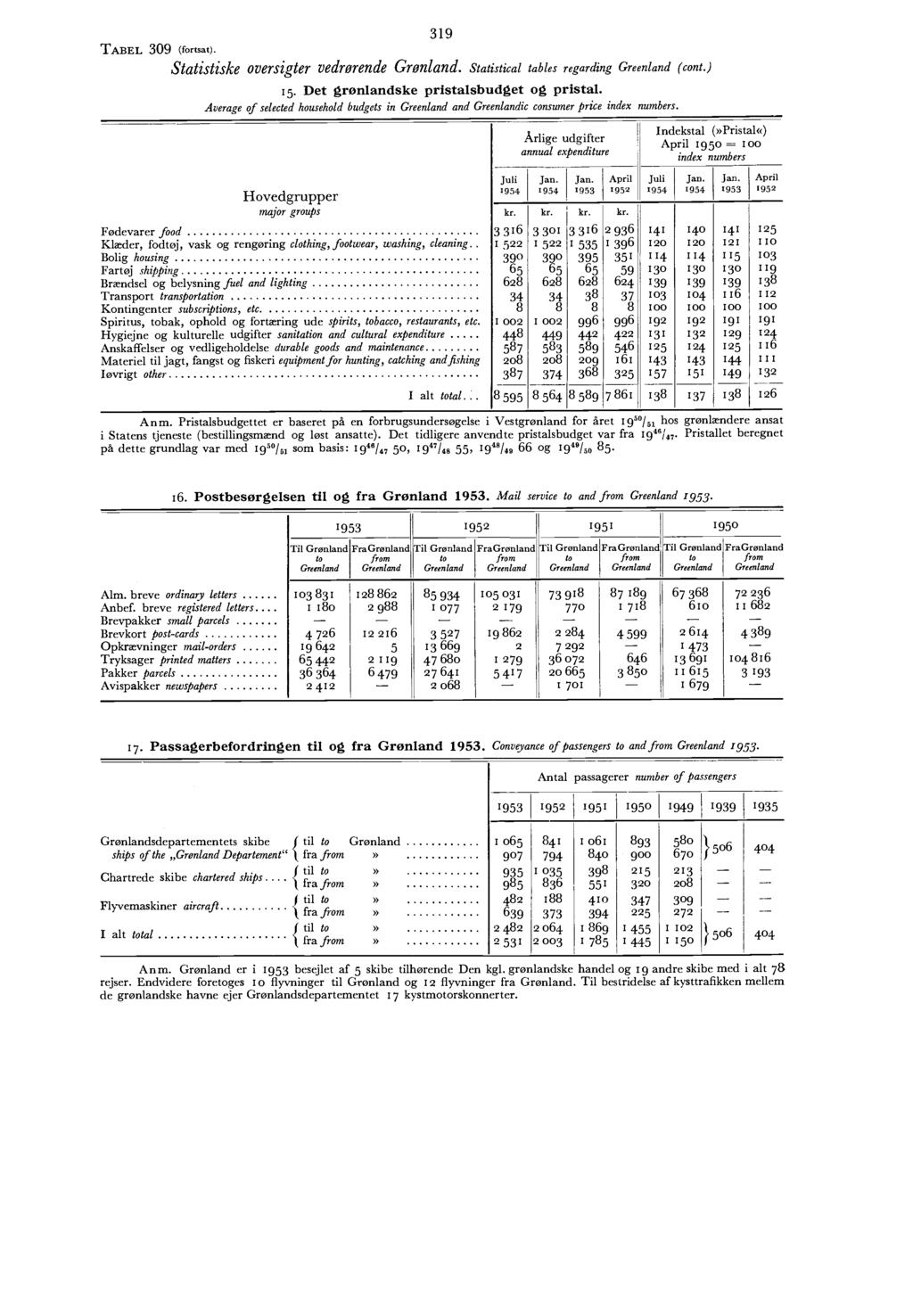 til i Statistiske oversigter vedrørende Grønland. Statistical tables regarding (cont.) 5. Det grønlandske pristalsbudget og pristal.