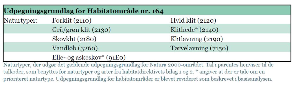 Tabel 3.2: Udpegningsgrundlag for Natura 2000-område nr. 188 /2/.