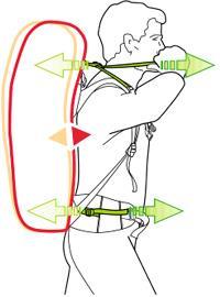 5. På de store rygsække kan man finjustere sækkens placering med topstrammere på bæreselerne og sidestrammere på hoftebæltet.