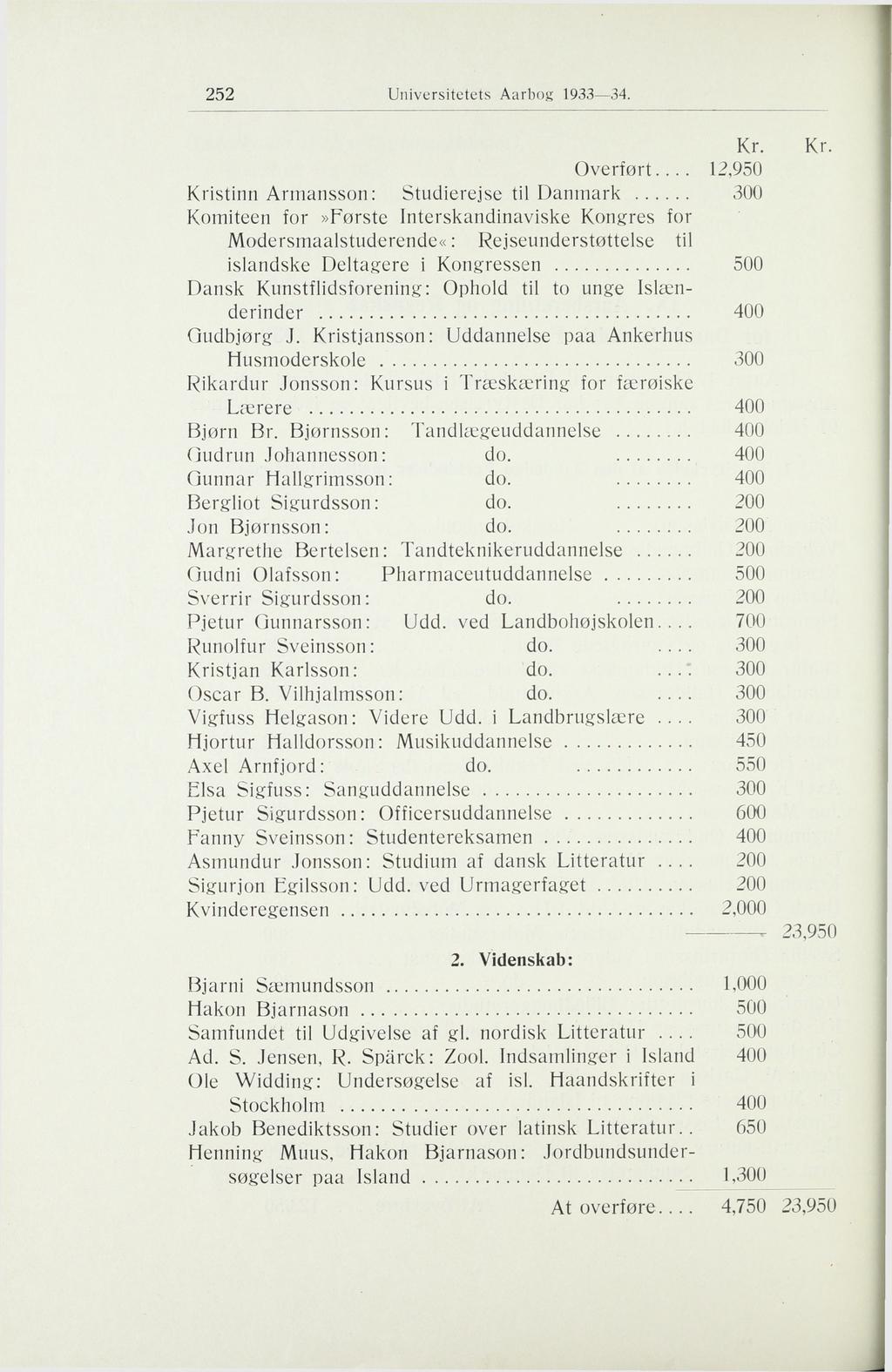 252 Universitetets Aarbog 1933 34. Overført.
