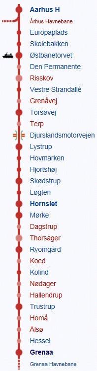 1991 nedsættes ind- og udkørselshastigheden på stationerne Århus H og Østbanetorvet samt strækningshastigheden Århus H Østbanetorvet og Østbanetorvet Århus H til 30 km/t, jvf.