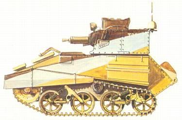 Grænsekontrol Let kampvogn af typen Light Mk. VI A 4). I slutningen af 1930 oprettes en motoriseret enhed, der senere omtales som Egyptian Mobile Force.