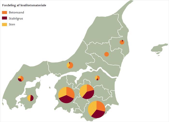 Figur 4-1. Øverst ses det forventede forbrug af sand, grus og sten i hver kommune i Region Nordjylland.