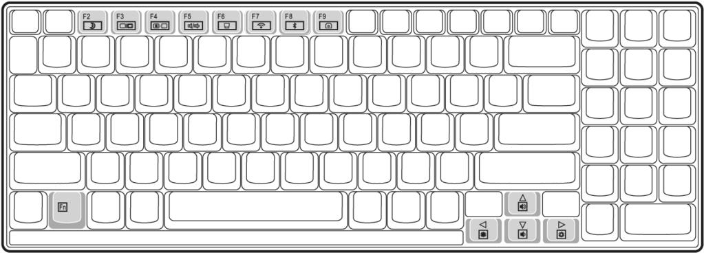 Dataindtastning Sikkerhed Tastaturet Ved at trykke enkelte taster to gange har det samme funktionsomfang som et almindelige Windows-tastatur.