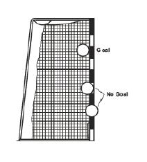 Regel 9 Målscoring og resultatberegning Målscoring Figur 3: Målscoring 9:1 Der er scoret et mål, når bolden i sit fulde omfang er inde i målet (se figur 3), forudsat at hverken kasteren eller en