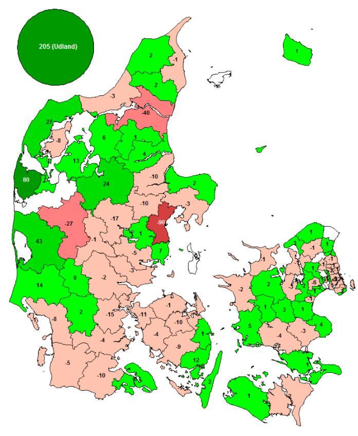 Figur 22 - Flyttebalance for 0 99-årige, røde tal angiver nettofraflytning fra Holstebro Kommune i 2017,