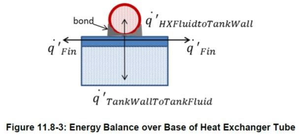 Figur 3 Figur fra TRNSYS. Hvert element skal være i energibalance som vist. Bond er for den aktuelle tank en termisk pasta hvor vi ikke kender varmeledningsevnen.