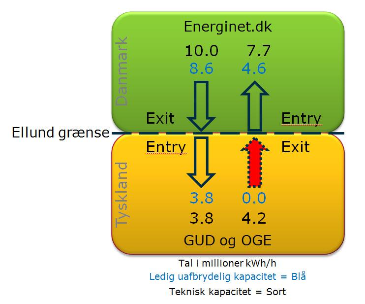 1. Introduktion 1.1 Baggrund Energinet.dk s formål er, i henhold til lov om Energinet.dk, 2, stk.