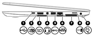 Højre side Komponent Beskrivelse (1) USB-opladningsport Type-C Når computeren er tændt, sørger enheden for tilslutning og opladning af USB-enheder med type-c-stik såsom en mobiltelefon, et kamera, en