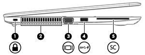 Komponent Beskrivelse (6) RJ-45-stik (netværk)/lysdioder for status Til tilslutning af et netværkskabel. Grøn (venstre): Netværket er tilsluttet. Gul (højre): Der er aktivitet på netværket.