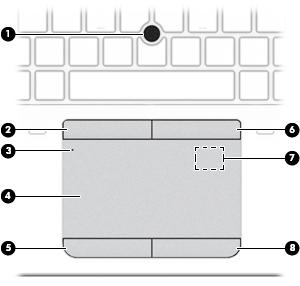 Foroven TouchPad Komponent Beskrivelse (1) Pegepind Flytter markøren på skærmen. (2) Venstre Pegepind-knap Fungerer som venstre knap på en ekstern mus.