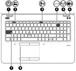 Komponent Beskrivelse Slukket: TouchPad'en er tændt. Komponent Beskrivelse (1) Lysdiode for strøm Tændt: Computeren er tændt. Blinker: Computeren er i slumretilstand, hvilket er en strømsparetilstand.