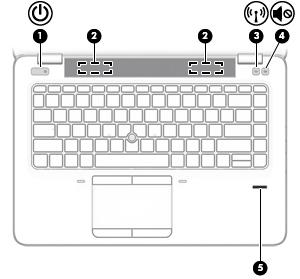 Knapper, højttalere og fingeraftrykslæser Komponent Beskrivelse (1) Tænd/sluk-knap Når computeren er slukket, skal du trykke på knappen for at tænde den.