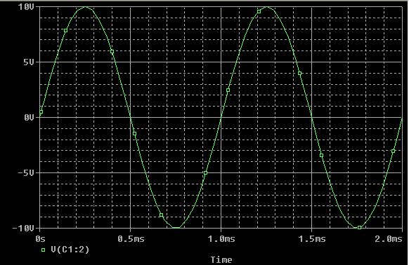 9/-8 S p æ n d i n g.v V S t r ø m ua A Spænding Strøm >> -.V -ua s.5ms.ms.5ms.ms.5ms 3.ms V(V:+) I() Time Plot af Spænding og strøm i fase Fasedrejning φ =. Det ses, at frekvensen er KHz, dvs.