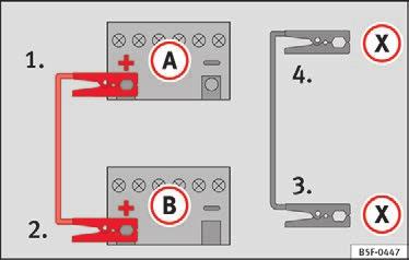 Anvisning Der må ikke være kontakt mellem bilerne, da der i så fald kan overføres strøm, allerede når pluspolerne forbindes. Det afladede batteri skal være korrekt tilsluttet til bilens ledningsnet.