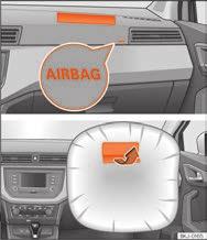 Når frontairbaggene til føreren og forsædepassageren udløses, åbnes airbagafdækningerne og bliver siddende på rattet eller instrumentpanelet Fig. 23, Fig. 24.