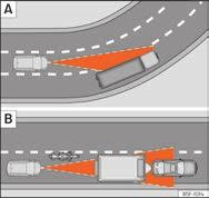 Særlige kørselssituationer Fig. 241 (A) Kørsel i sving. (B) Den forankørende motorcyklist er uden for det område, hvor radarsensoren virker. Førerassistentsystemer Fig.