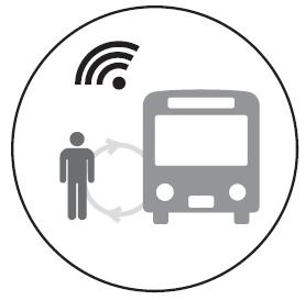 Public transport ~ public mobility -
