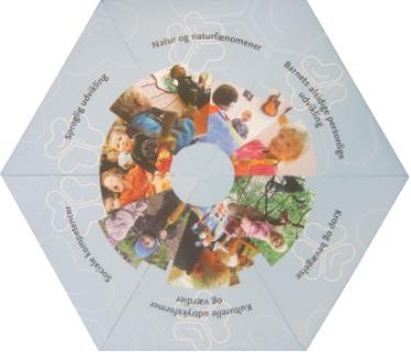 Inkluderende fællesskaber: Fokus på sociale relationer og læringen gennem fællesskaber. Tiltag: Hvilke handlinger/aktiviteter skal igangsættes for at nå målet.