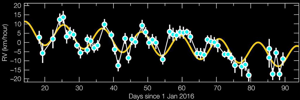 Måling af radialhastigheden for stjernen Proxima Centauri udført med instrumentet