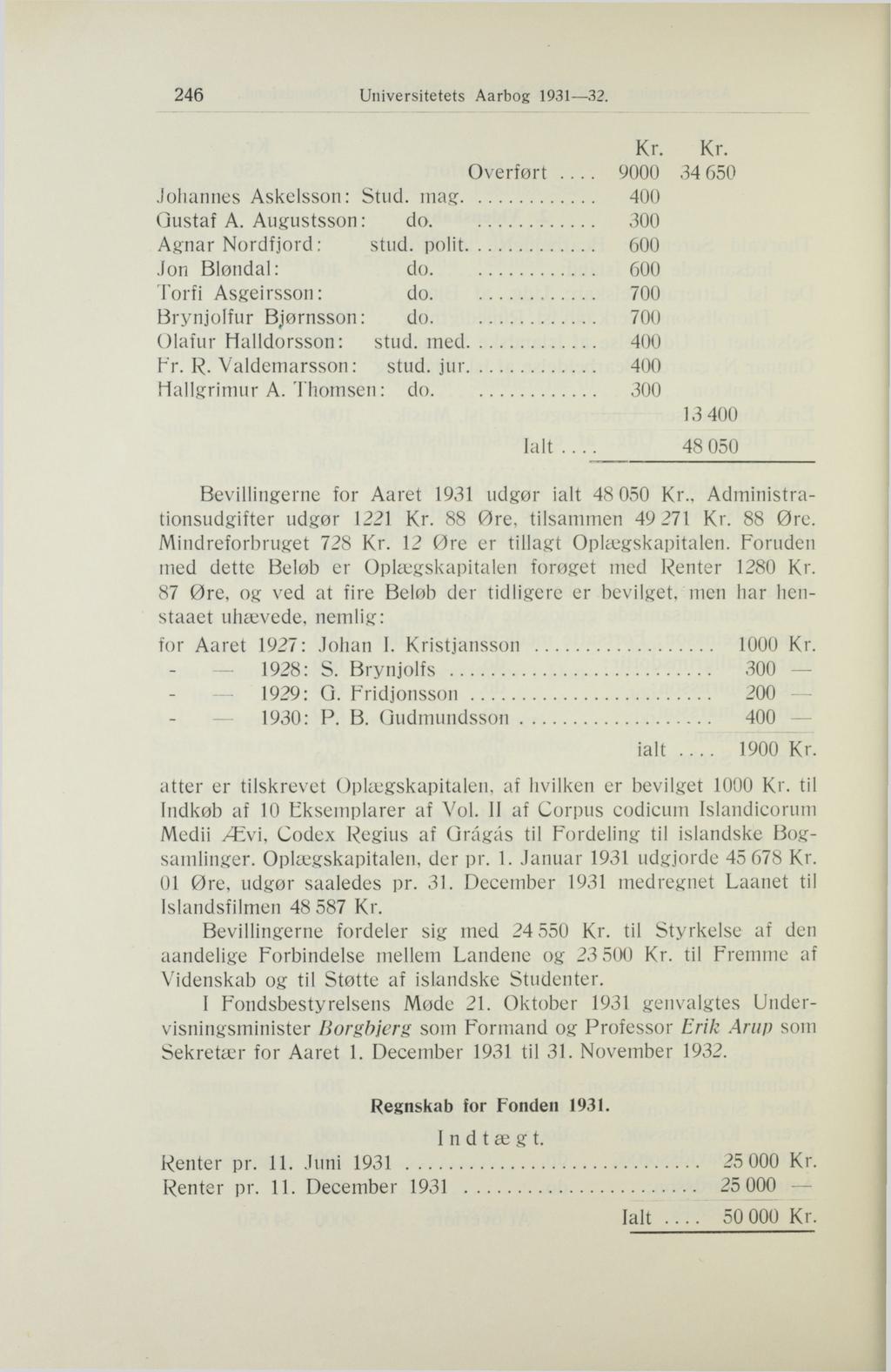 246 Universitetets Aarbog 1931 32. Overført... 9000 34 650 Johannes Askelsson: Stud. mag 400 Gustaf A. Augustsson: do Agnar Nordfjord: stud.
