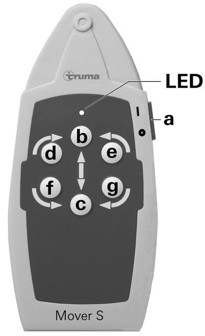 Batterier Til optimal drift anbefaler vi Truma Mover PowerSet, der indeholder batterier med rundcelleteknologi og en dertil egnet oplader.