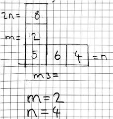 Opgavenummer 6.4 2 5 5 3 2 3 2 3 2 Korrekt opstilling af ligning, korrekt facit.