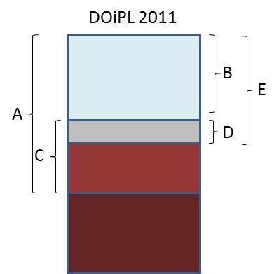 DOiPL er reduceret til FADOMAX. Derudover kan effektiviseringspresset maksimalt udgøre 5 pct. af FADOMAX.