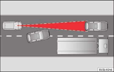 Andre køretøjer, der skifter vognbane Biler, som kører ind i din vognbane med lille afstand kan udløse en uventet opbremsning fra City Safety Assist Fig. 157.