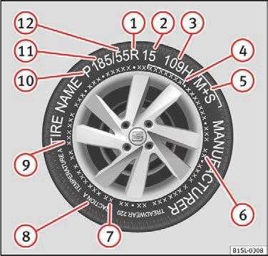 Nødhjulet skal altid fastgøres sikkert med de hjulbolte, fabrikken leverer. Kør aldrig med mere end et nødhjul. Når nødhjulet er monteret, skal dæktrykket kontrolleres hurtigst muligt Side 200.