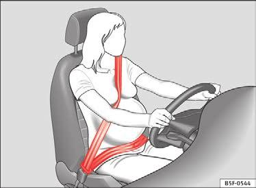 Fig. 73 Sikkerhedsselens placering hos gravide I tilfælde af en opbremsning eller ulykke holder korrekt spændte sikkerhedsseler personerne i bilen i en sådan position, at sikkerhedsselerne kan yde