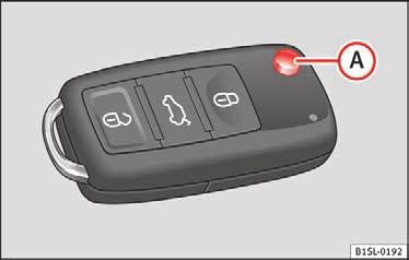 92 Åbning og lukning Bilnøgler Nøgle med fjernbetjening* Fig. 96 Nøgle med fjernbetjening Nøgle med fjernbetjening Ved at bruge bilnøglen kan du på afstand låse bilen op og låse den igen Side 94.