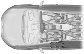 Fører-/passagerbeskyttelse Komponentplacering: Se Overblik (side 10). Bemærk: Knæairbaggen udløses ved mindre påvirkninger, end der kræves for at udløse de forreste airbags.