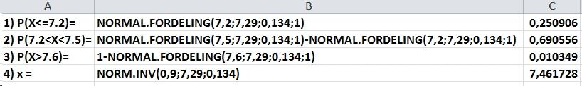 Eksempel 4.2. Beregning af normalfordelte sandsynligheder Lad X være normalfordelt, hvor = 7.29 og = 0.134.
