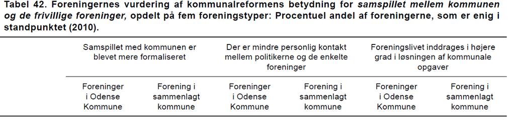 Ibsen, Bjarne, Malene Thøgersen og Klaus Levinsen (2013) Kon$nuitet og forandring i foreningslivet: Analyser af