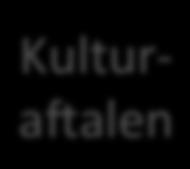 a_alen Kultur