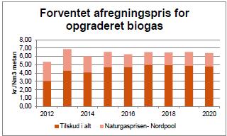 Kr/kg Hvorfor vil landmænd lave biogas/levere biomasse til biogas?