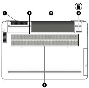 Komponent Beskrivelse (1) Luftkanaler Lader luftstrømmen afkøle indvendige komponenter. (2) Batterirummet Indeholder batteriet. (3) Udløserknap til batteri Frigør batteriet.