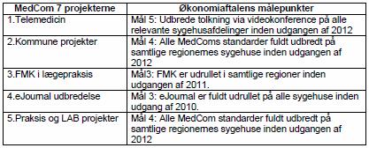 4. MedCom7 og økonomiaftalen mellem Regeringen og Danske Regioner vedr. 2011 (12.