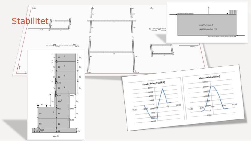Make IT simple 1 Programdokumentation - Skivemodel Anvendte betegnelser Vægskive Et rektangulært vægstykke/vægelement i den enkelte etage, som indgår i det lodret bærende og stabiliserende system af