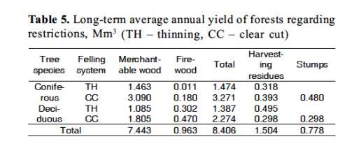Der er prisforskel på energitræ til biomasse og træ til tømmer, kævler eller emballagetræ, derfor er det ikke økonomisk fordelagtig at producere enegitræ, hvis der kan laves et produkt af højere