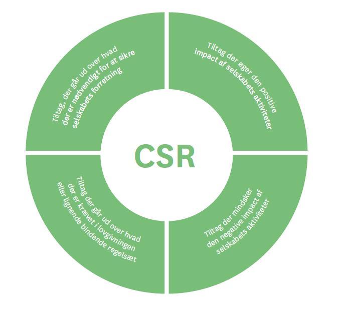 CSR - Metrselskabet skal handle scialt ansvarligt i alle selskabets aktiviteter Metrselskabet vil tænke CSR ind i alle dele af selskabets frretning.