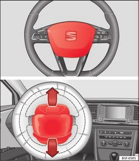 Generelt Airbags Frontairbags Deres specielle konstruktion gør, at gassen slipper kontrolleret ud, ved at en person rammer luftpuden. Dermed beskyttes hovedet og brystkassen af airbaggen.